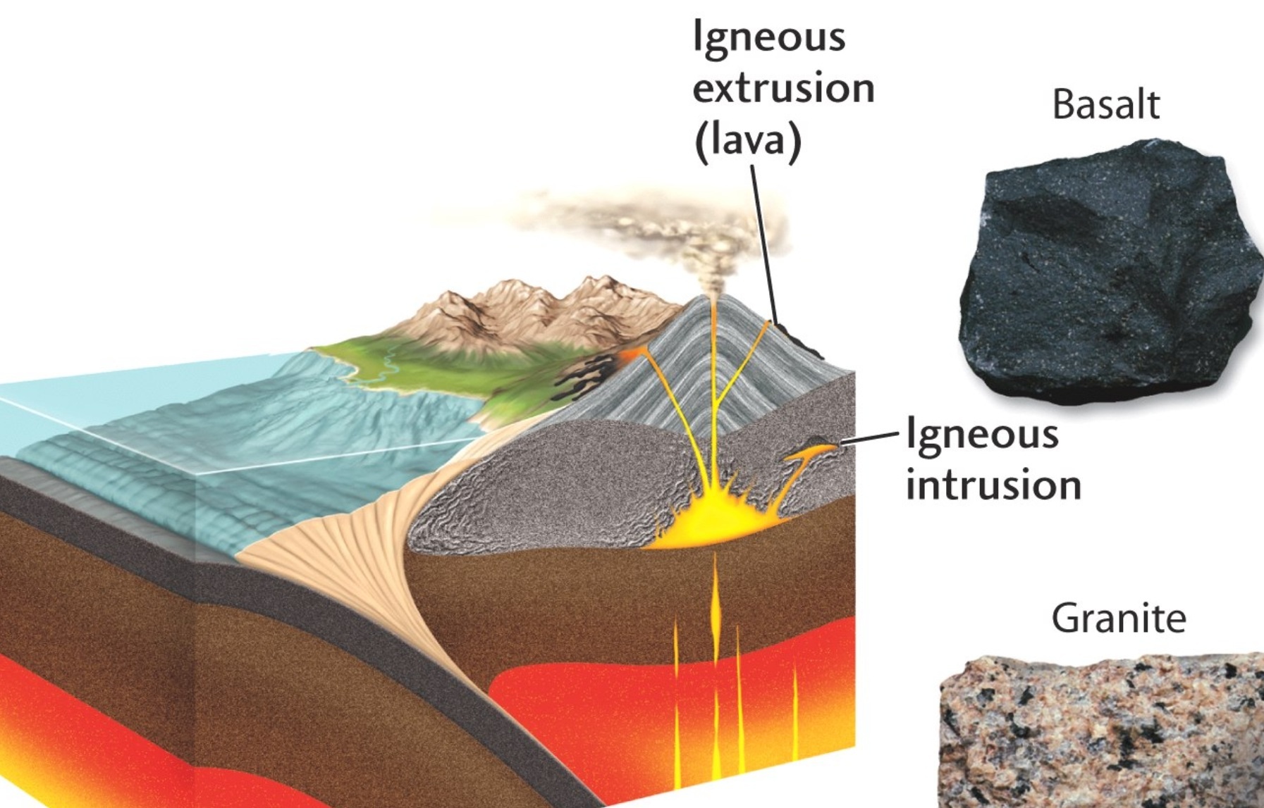 Igneous Sedimentry Metamorphic Rocks Maya S Blog